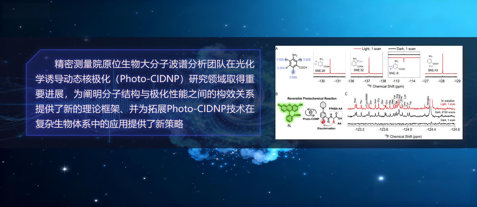 J9国际站 J9在Photo-CIDNP高灵敏<sup>19</sup>F探针研究中取得重要进展